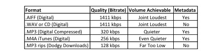 Audio formats